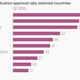Image for article titled Where Europe’s asylum seekers come from, and who is allowed to stay